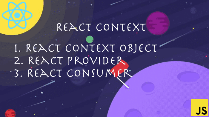 Main blocks of React Context